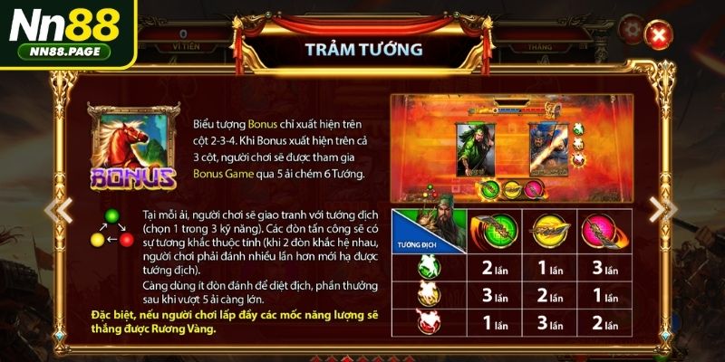 Chiến lược chinh phục nổ hũ Tam Quốc Tranh Hùng NN88